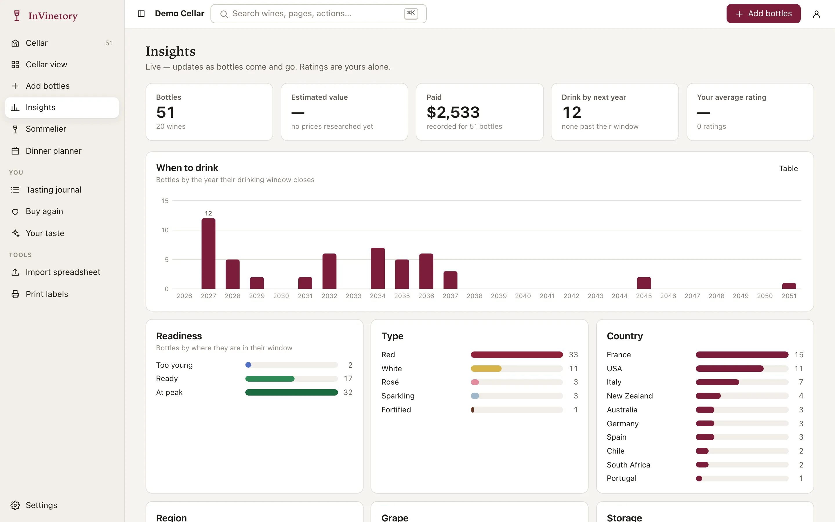 Insights: bottle counts, a when-to-drink chart, and readiness, type and country breakdowns.